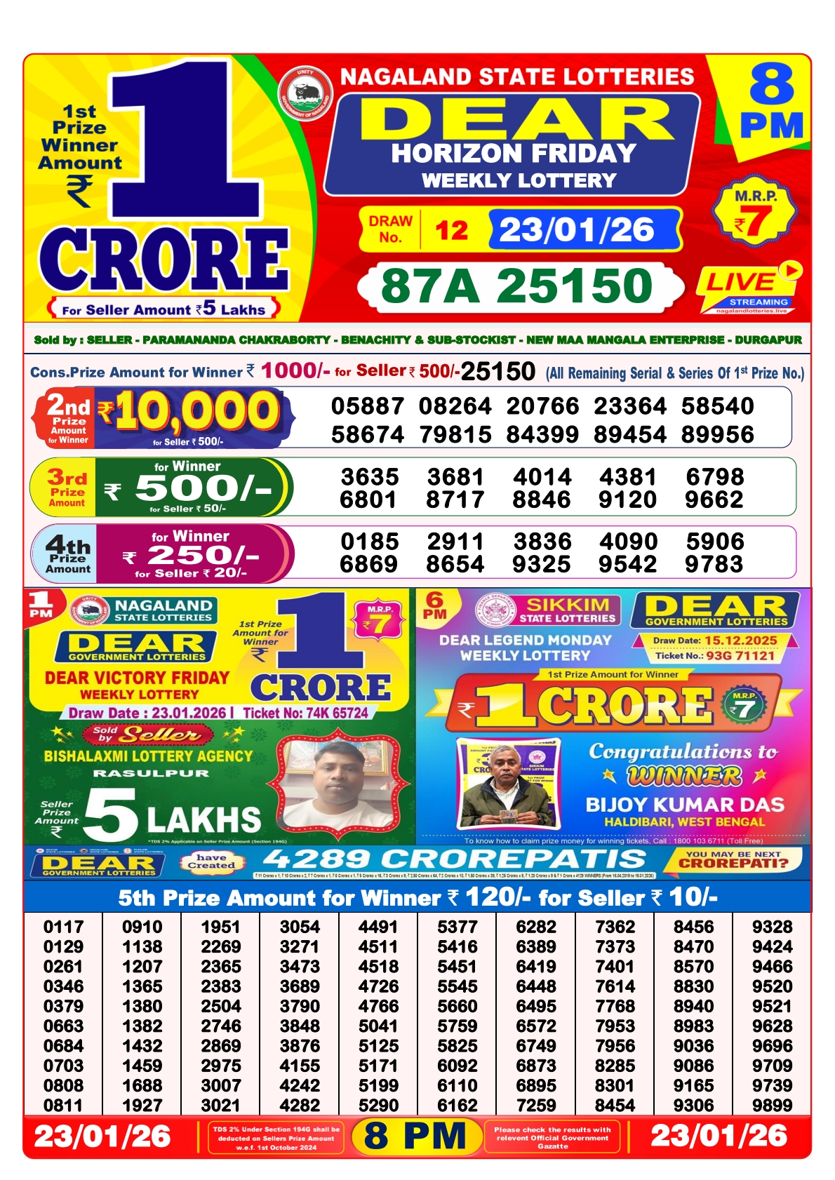 Today Lottery Sambad