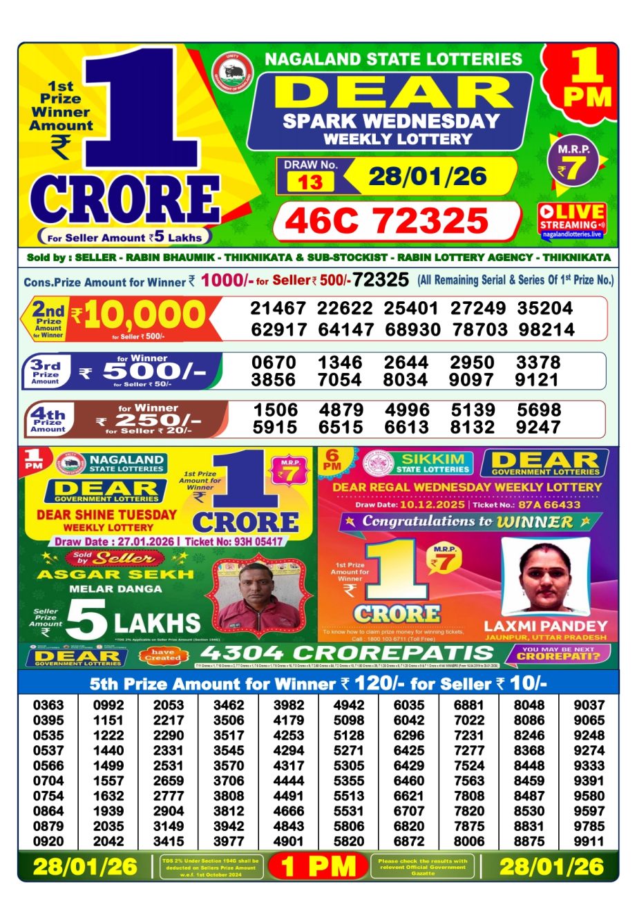 Today Lottery Sambad