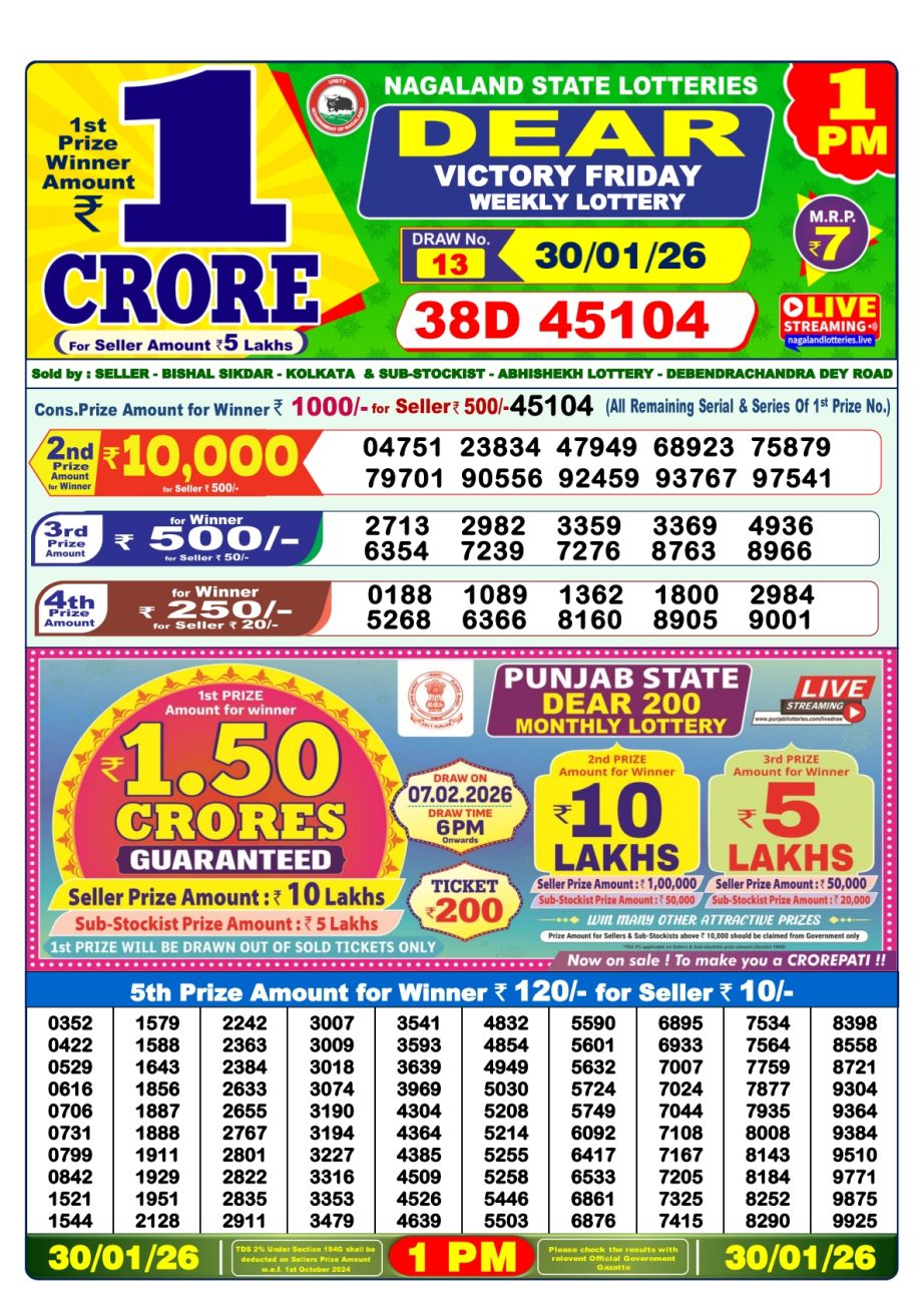 Today Lottery Sambad