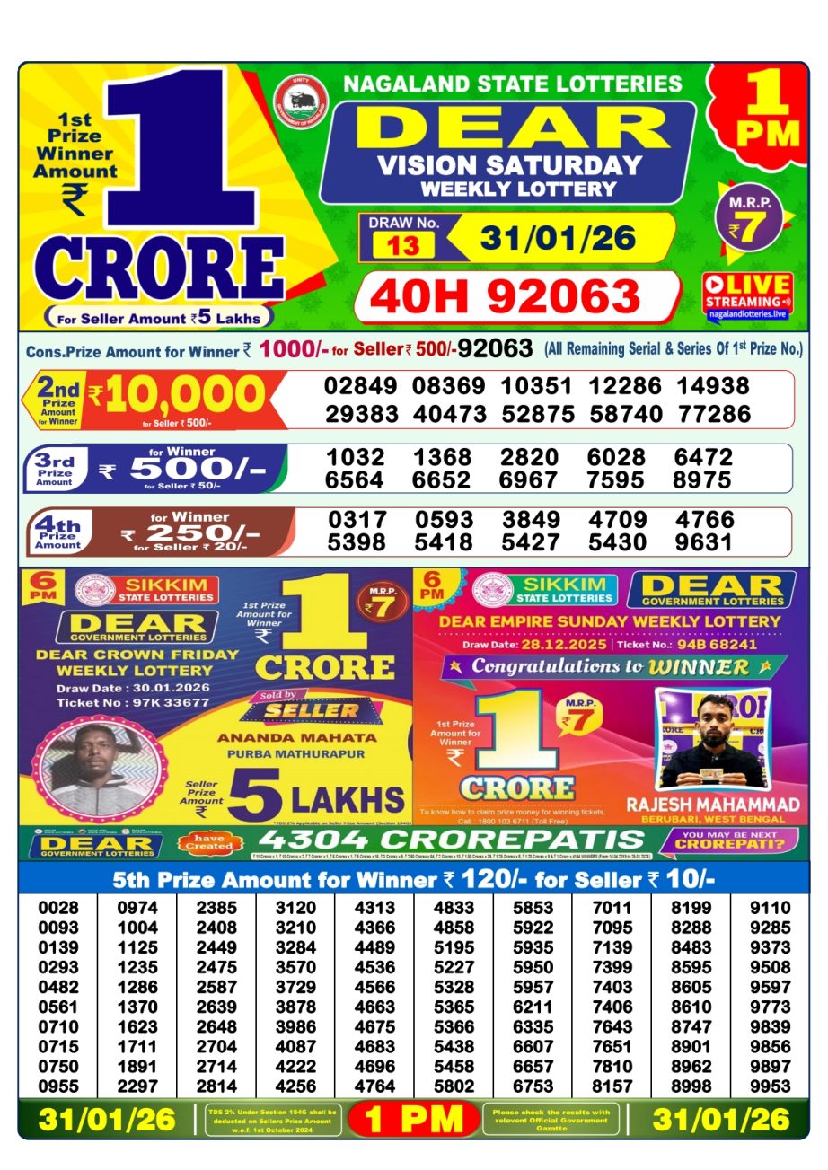 Today Lottery Sambad