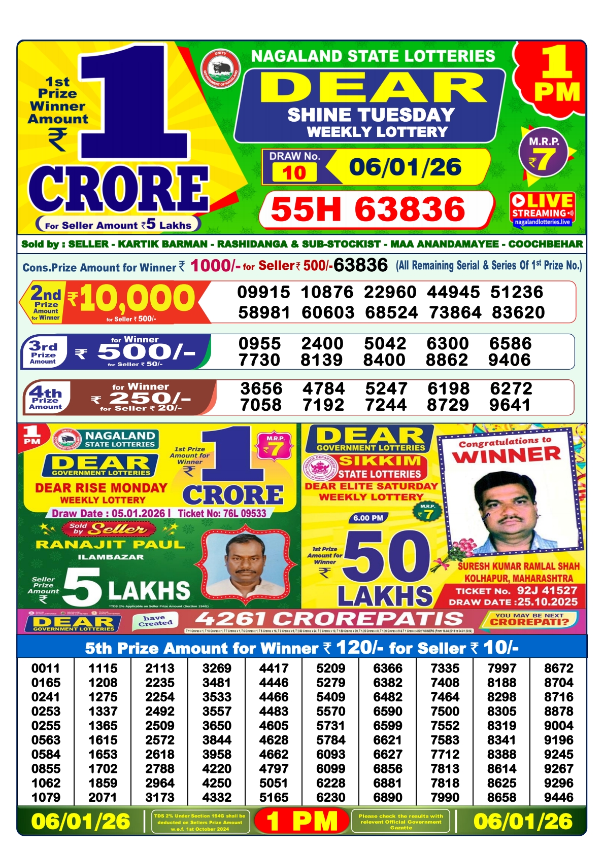Today Lottery Sambad