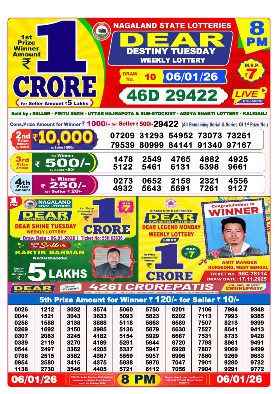 Today Lottery Sambad