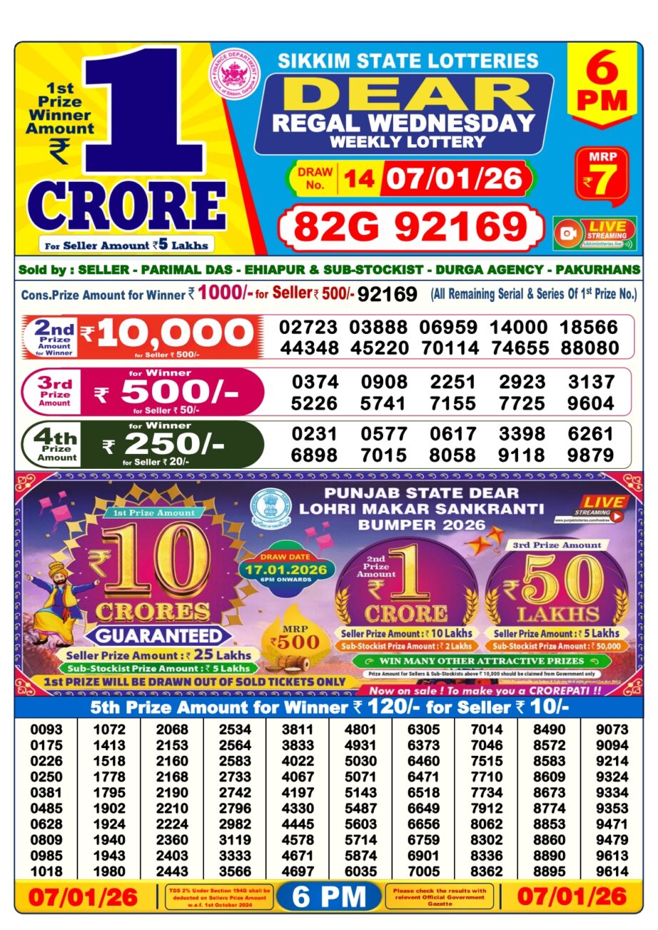 Today Lottery Sambad