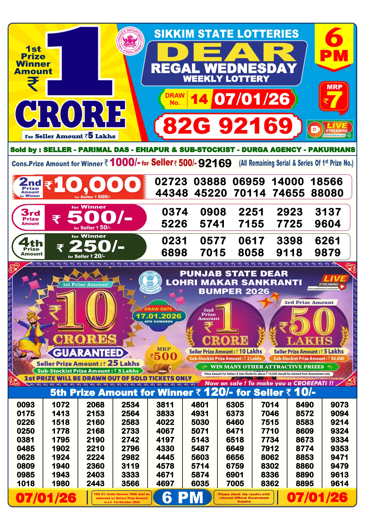 Today Lottery Sambad