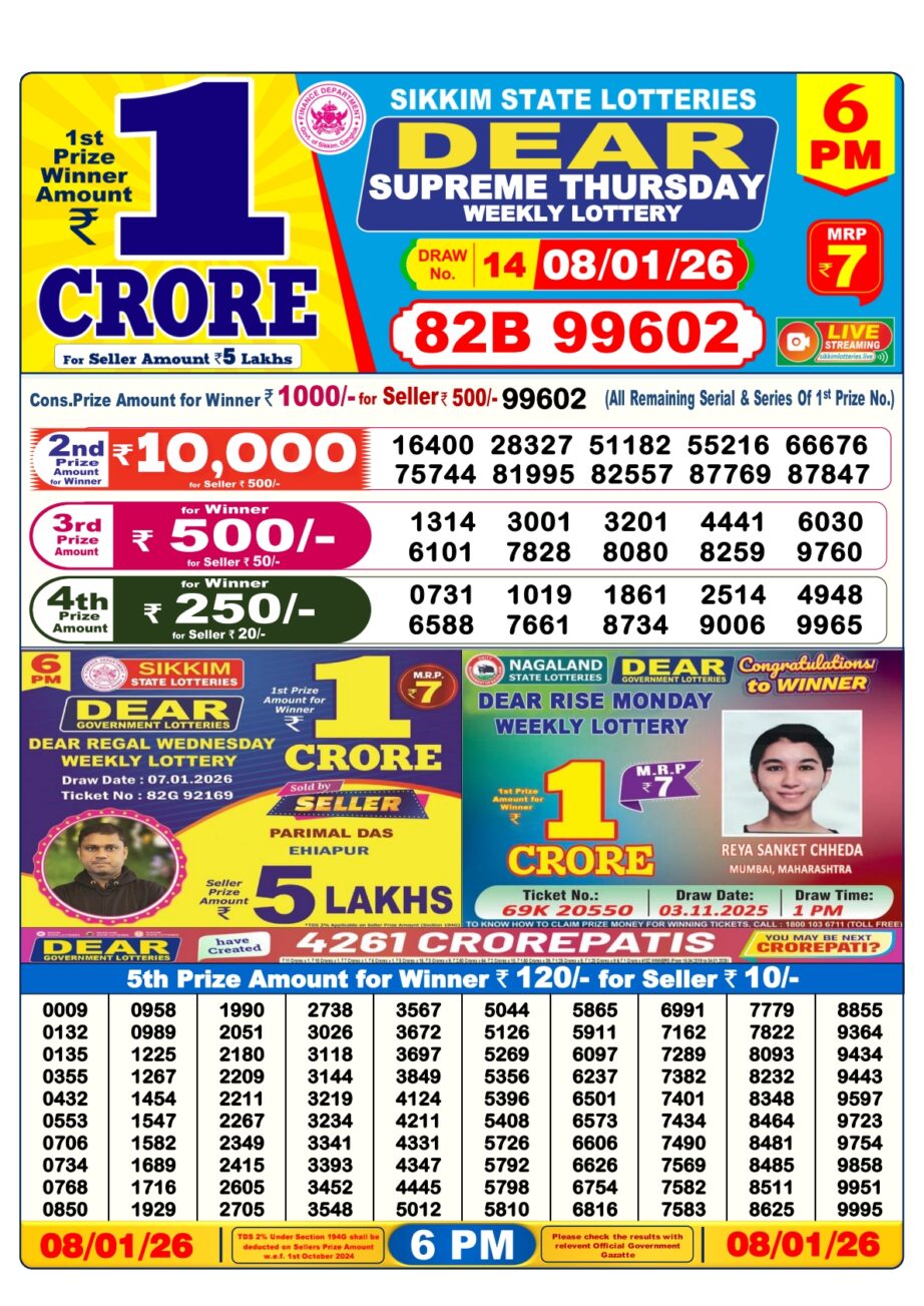 Today Lottery Sambad