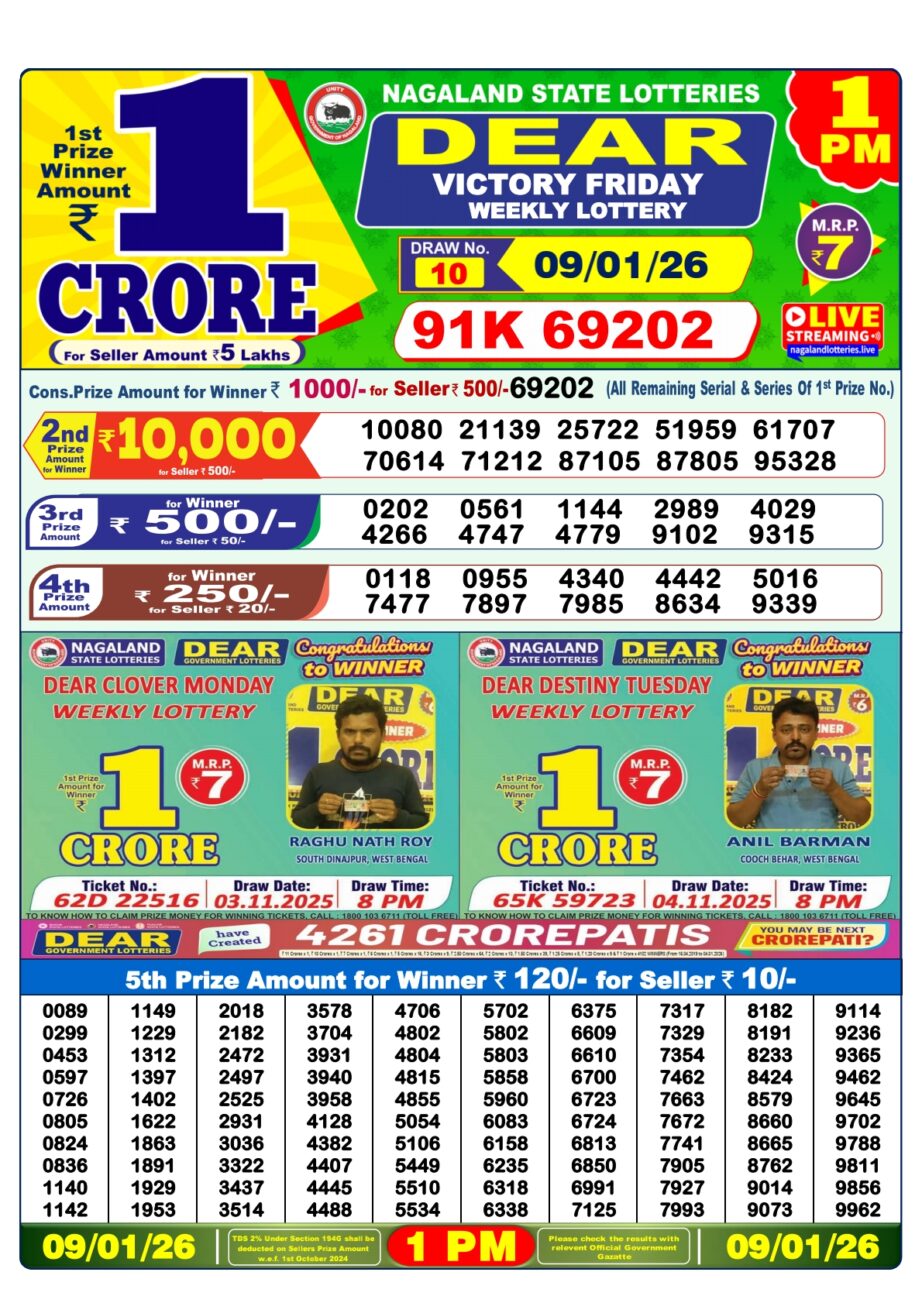 Today Lottery Sambad