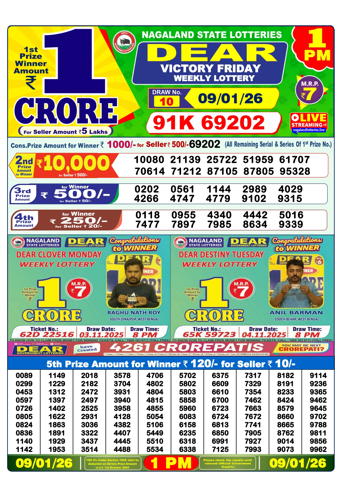 Today Lottery Sambad