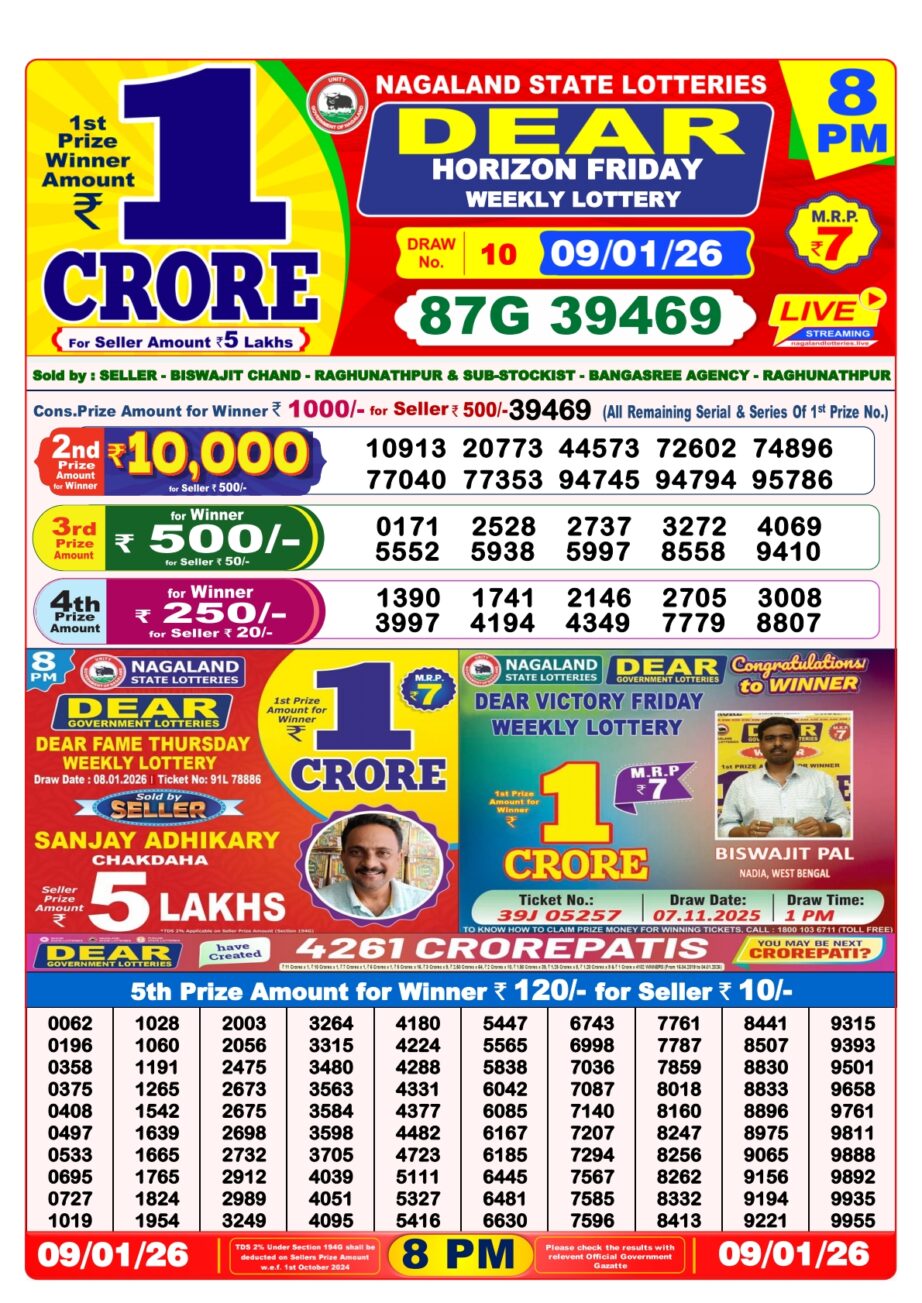 Today Lottery Sambad