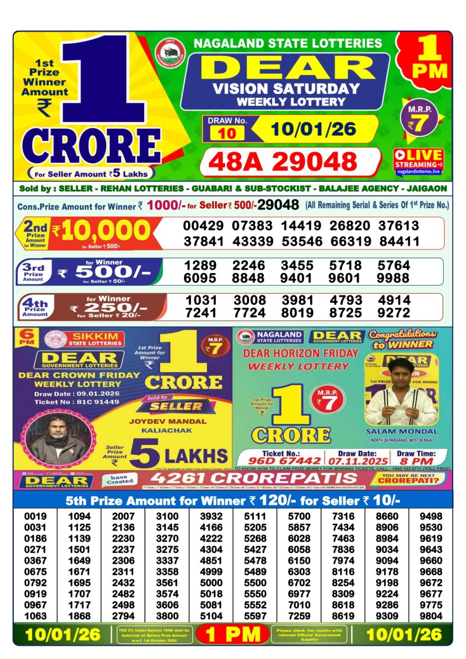 Today Lottery Sambad