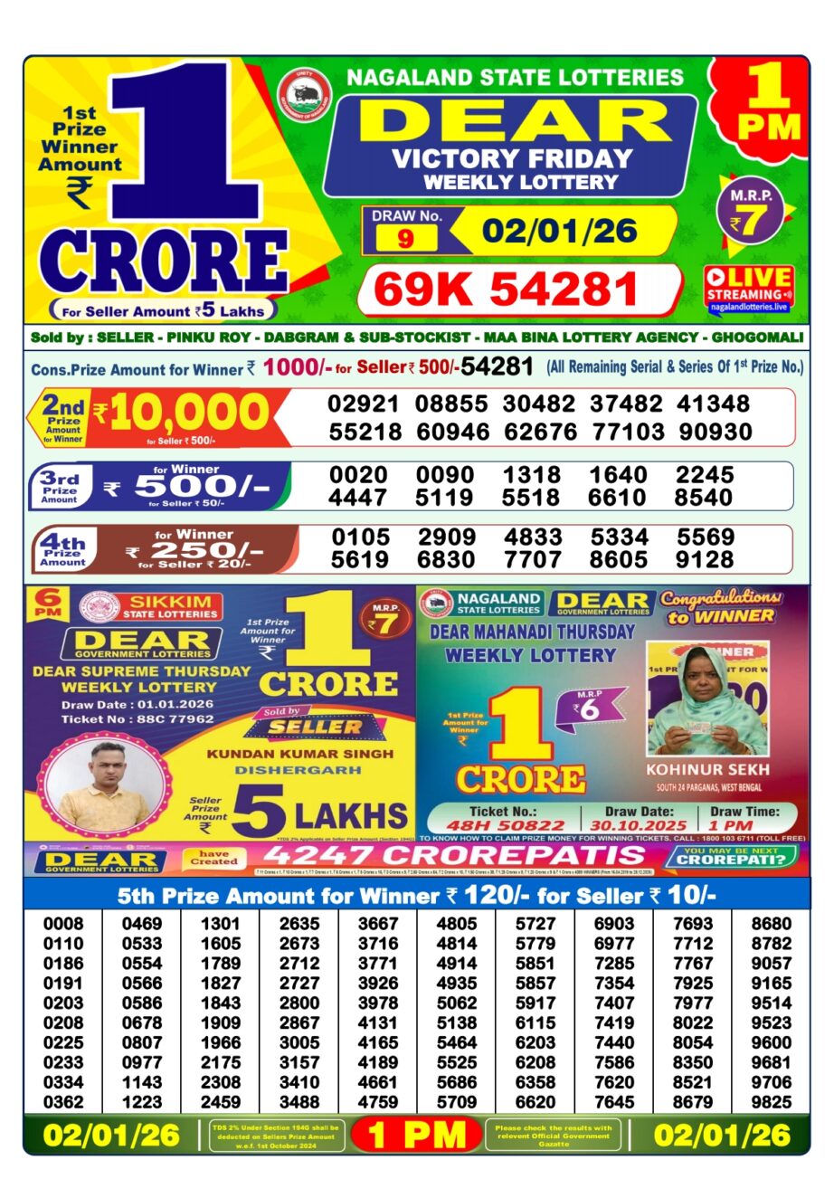 Today Lottery Sambad