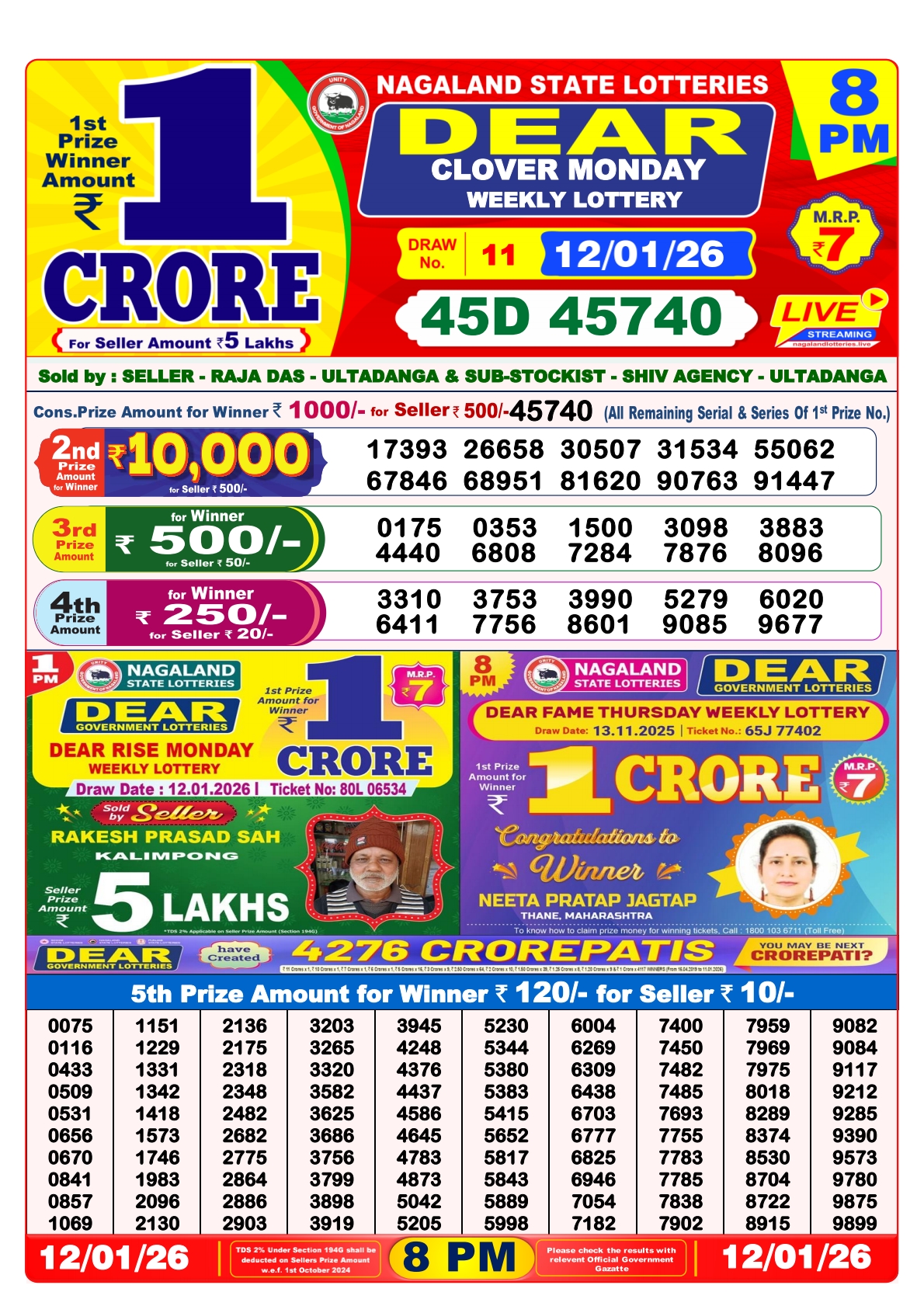 Today Lottery Sambad