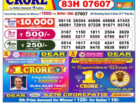Today Lottery Sambad