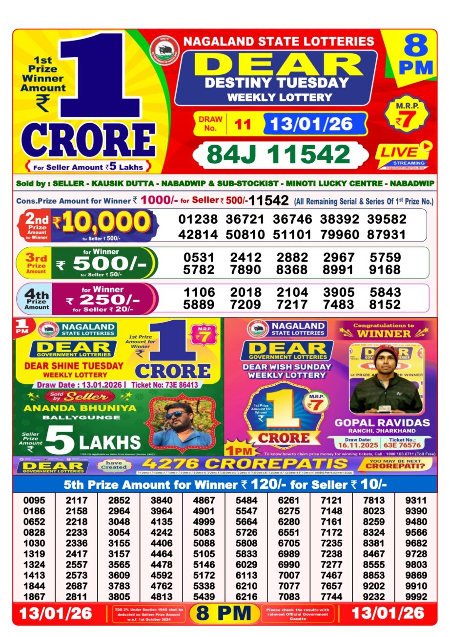 Today Lottery Sambad