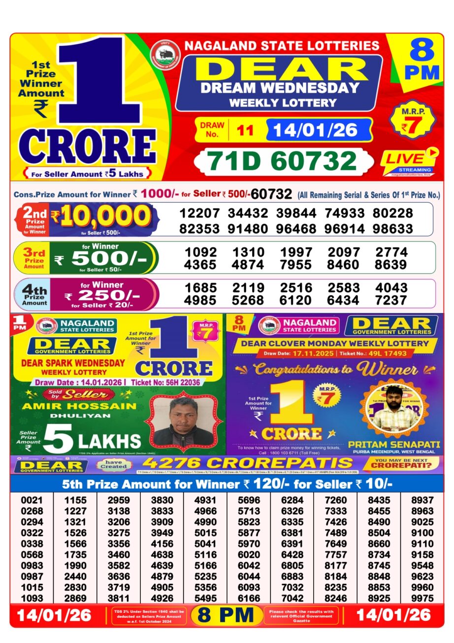 Today Lottery Sambad
