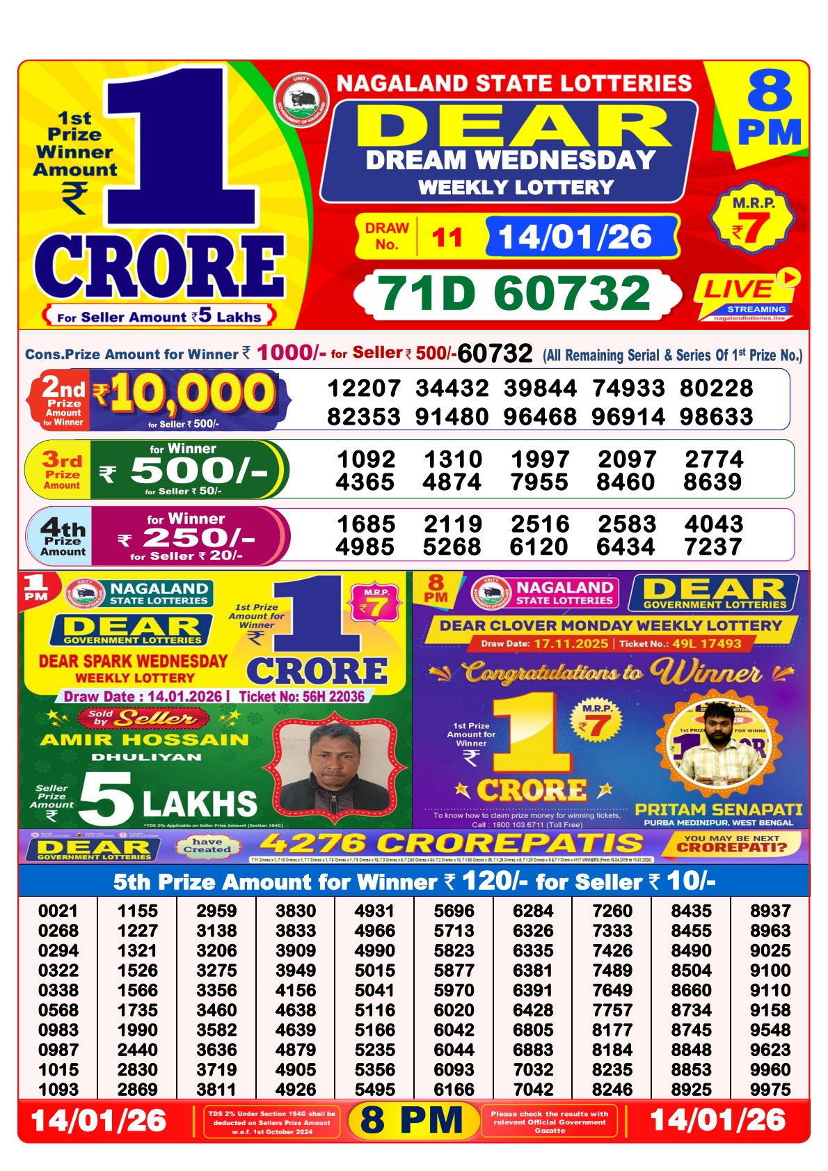 Today Lottery Sambad