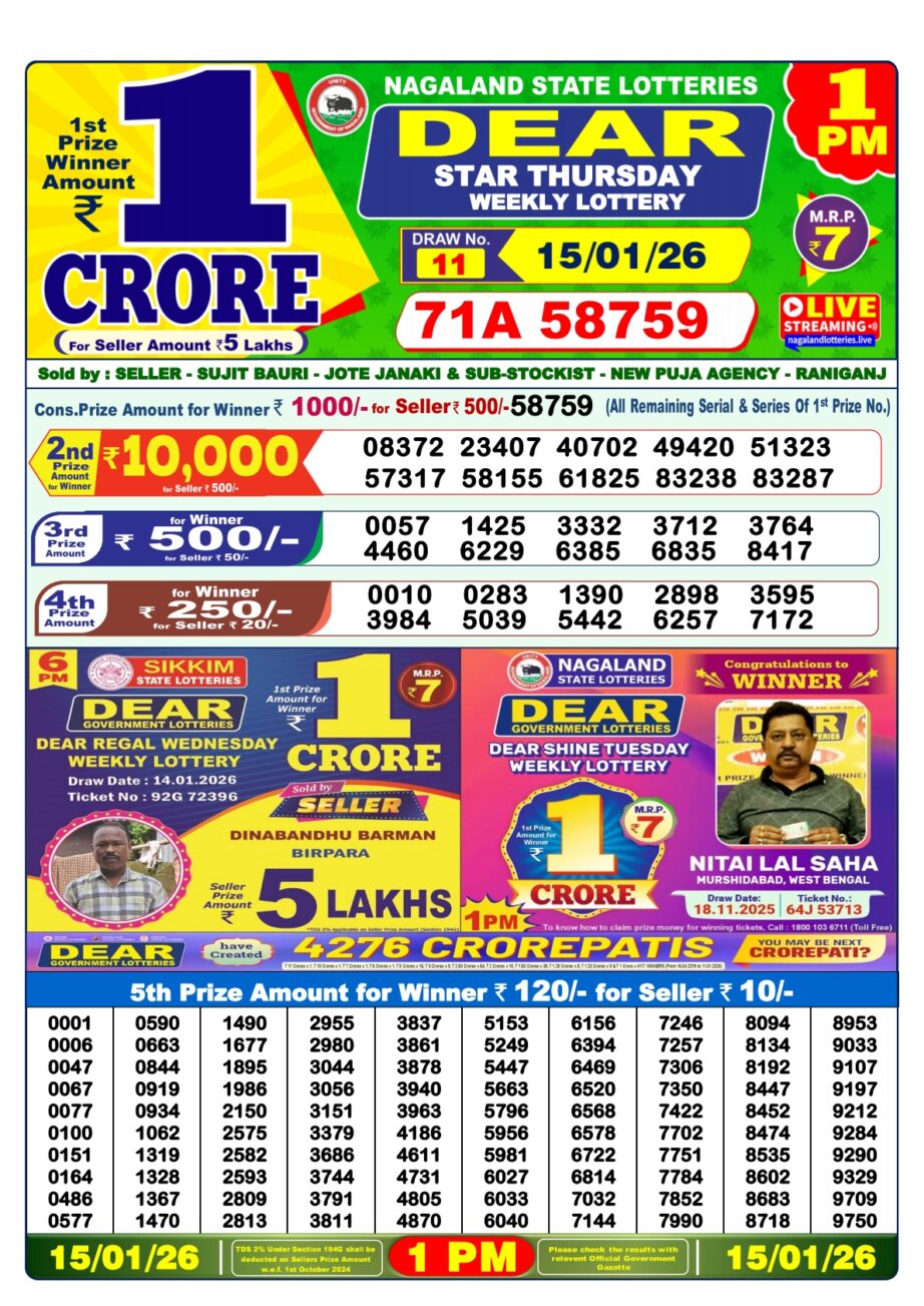 Today Lottery Sambad
