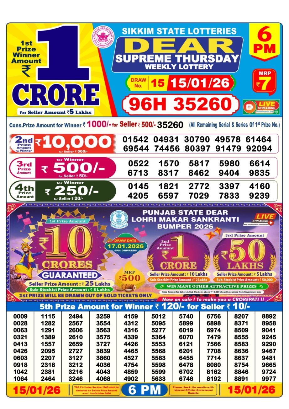 Today Lottery Sambad