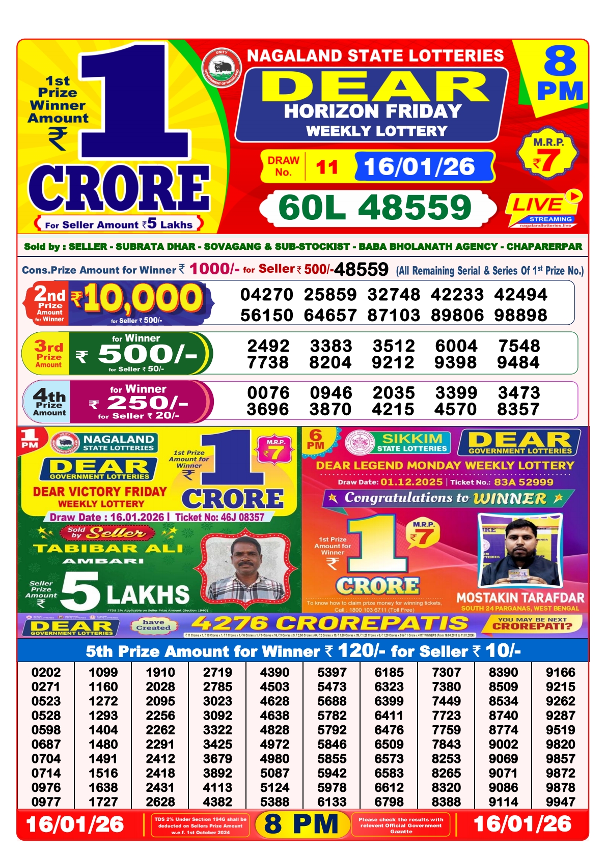 Today Lottery Sambad