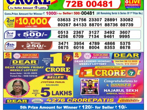 Today Lottery Sambad