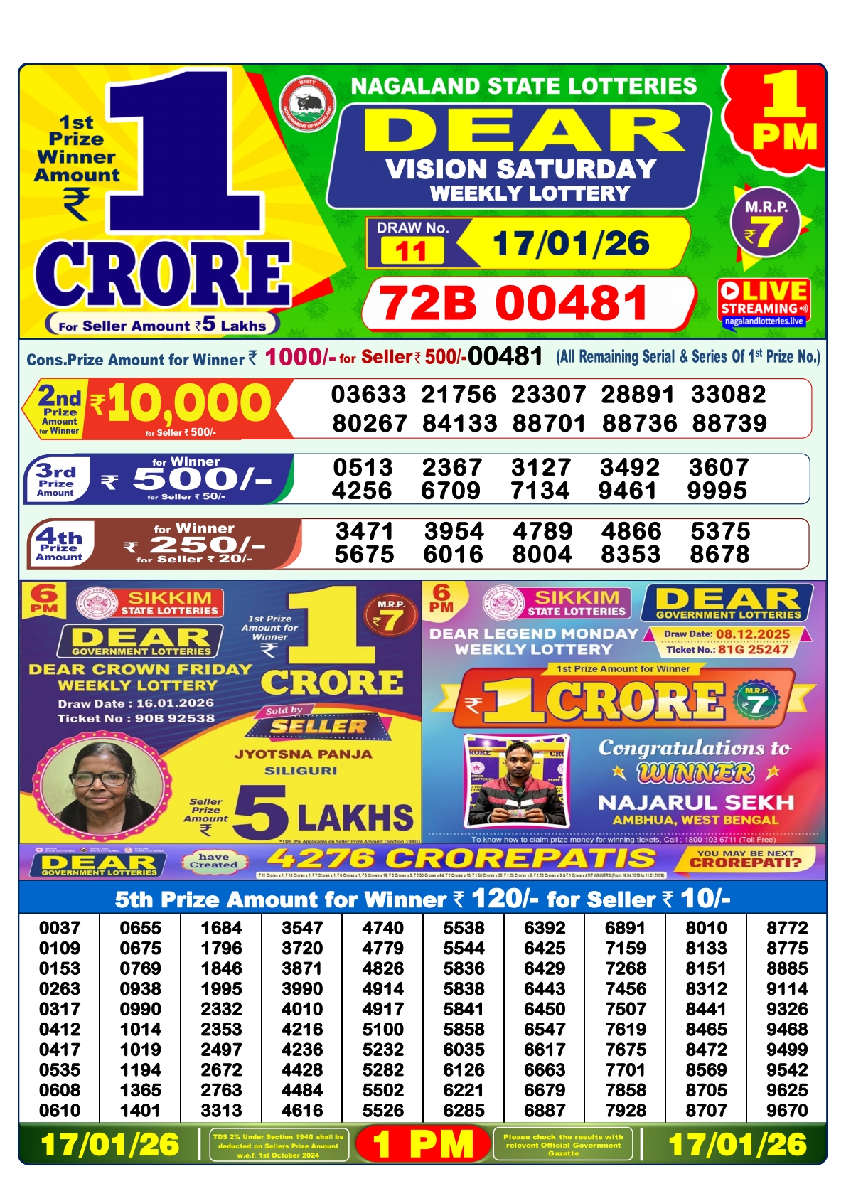 Today Lottery Sambad