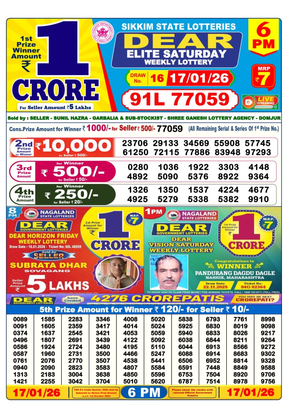 Today Lottery Sambad