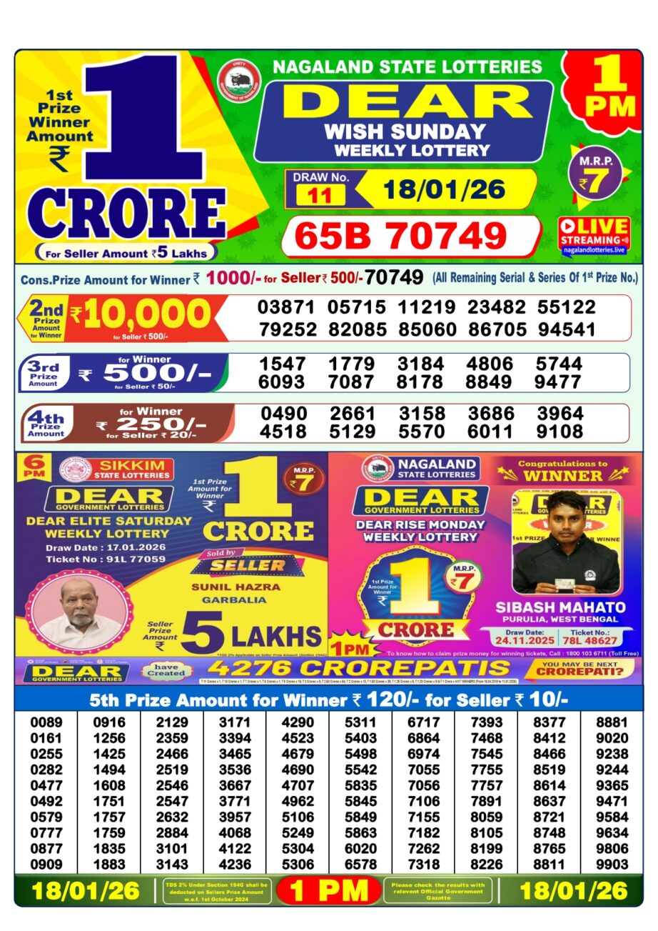 Today Lottery Sambad