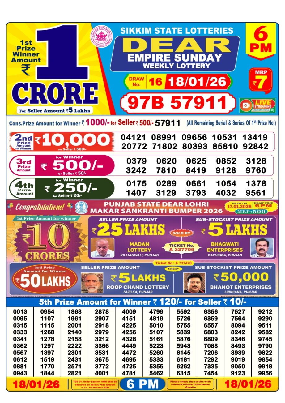 Today Lottery Sambad