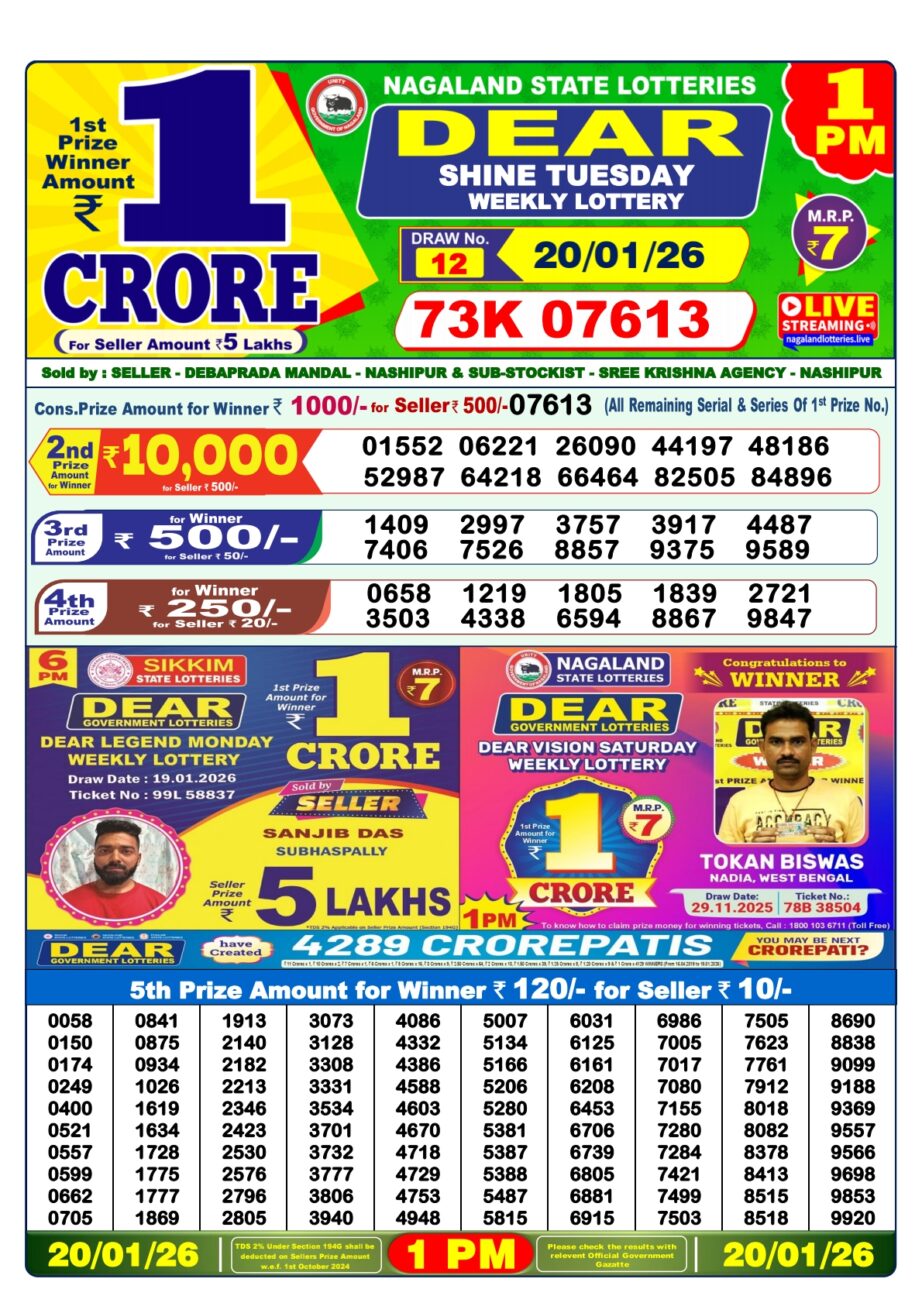 Today Lottery Sambad