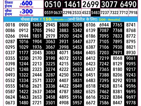 Today Lottery Sambad