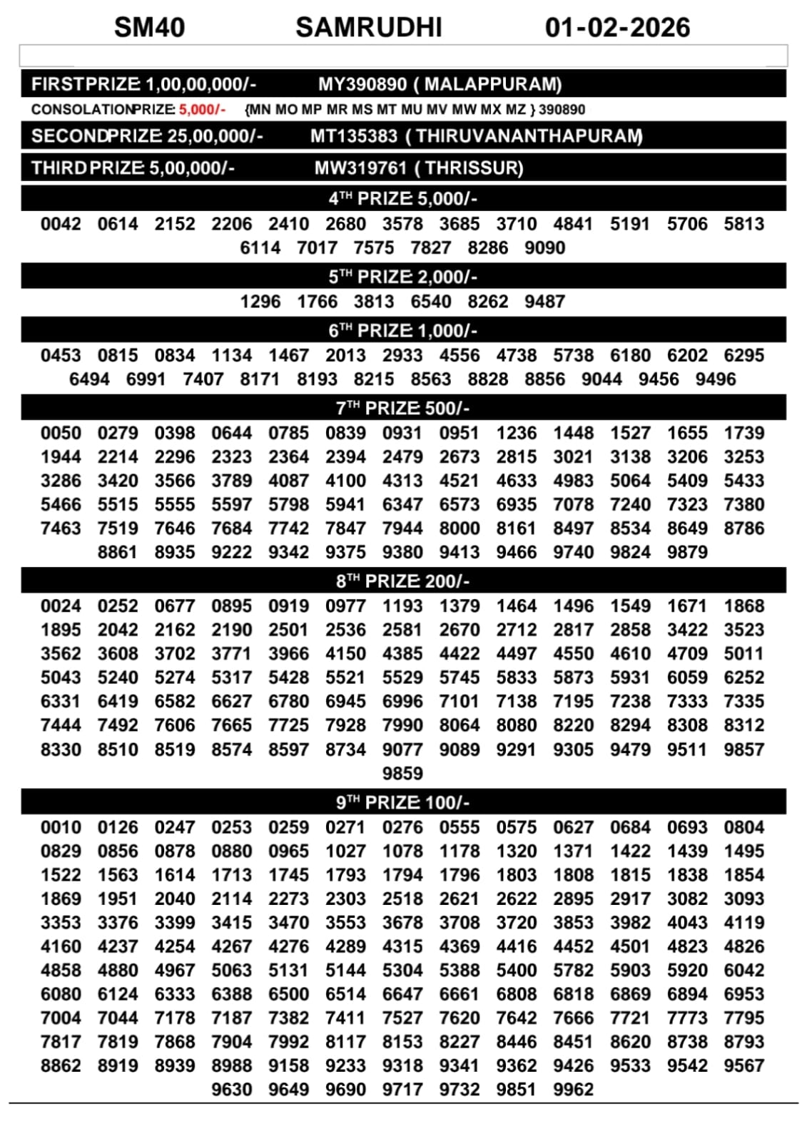 Today Lottery Sambad