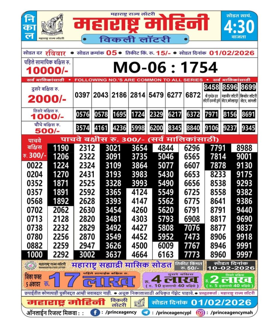 Today Lottery Sambad