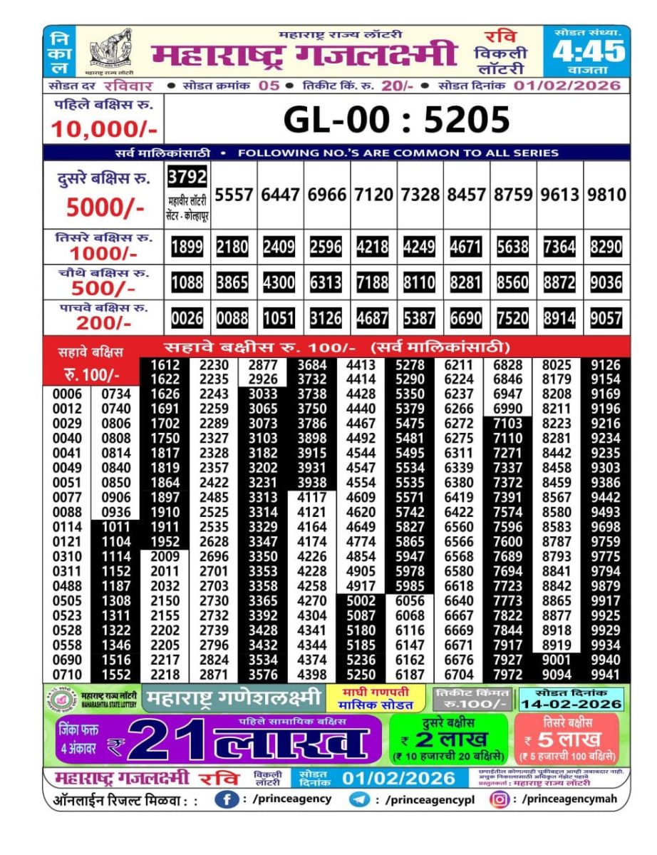 Today Lottery Sambad