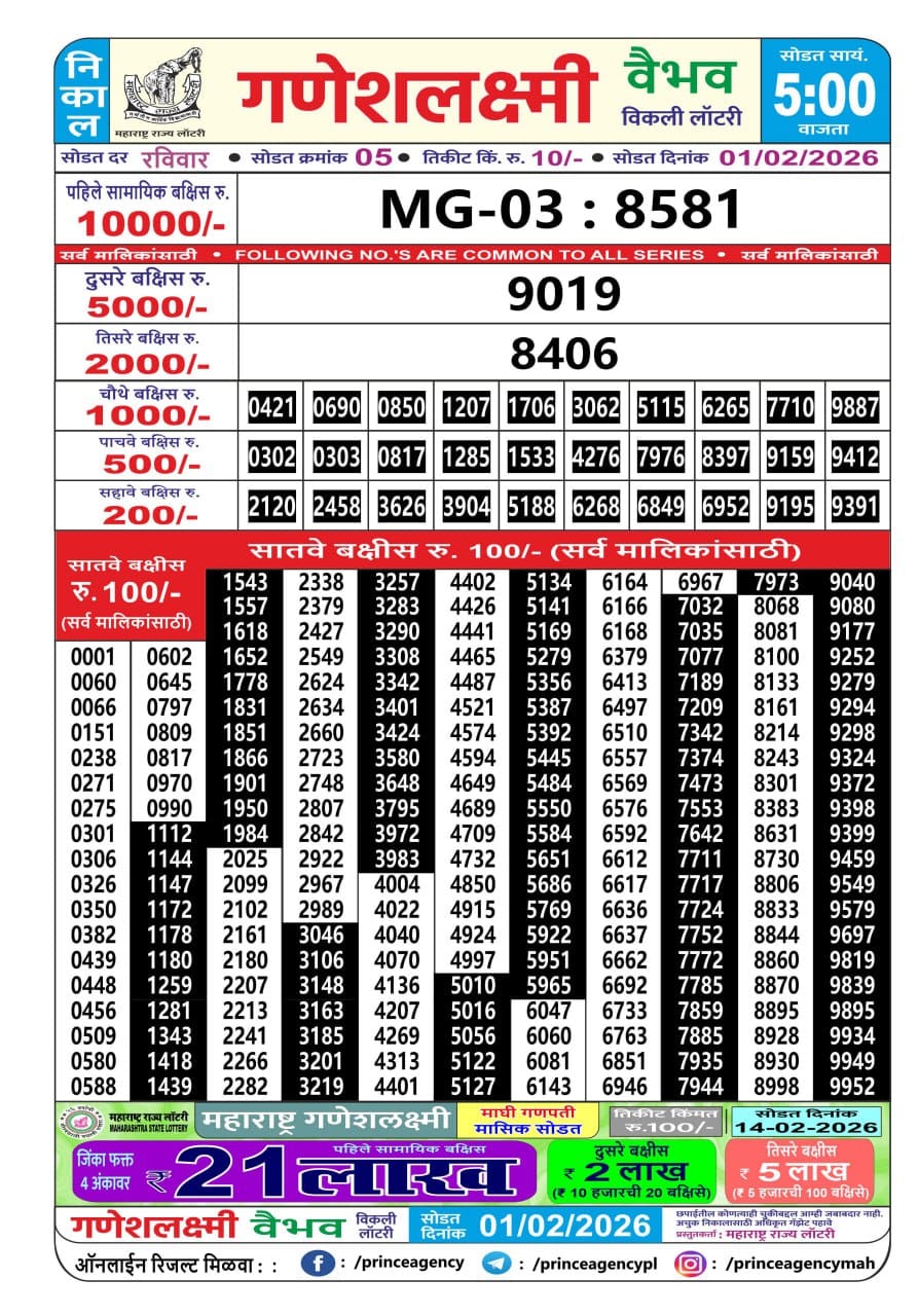 Today Lottery Sambad
