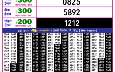 Lottery Sambad Today Goa State Lottery Rajshree 10 5:40pm Result 01.02.2026