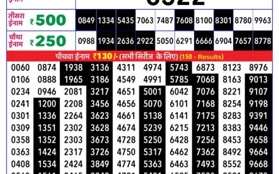 Lottery Sambad Today Mizoram State Lottery Rajshree Daily 8pm Result 01.02.2026