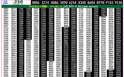 Lottery Sambad Today Goa State Lottery Rajshree 50 7:30pm Result 01.02.2026