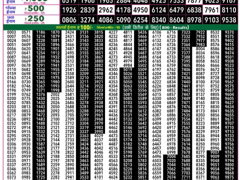 Today Lottery Sambad