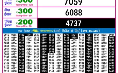 Lottery Sambad Today Rajshree Night Sunday Weekly Lottery 9pm Result 01.02.2026