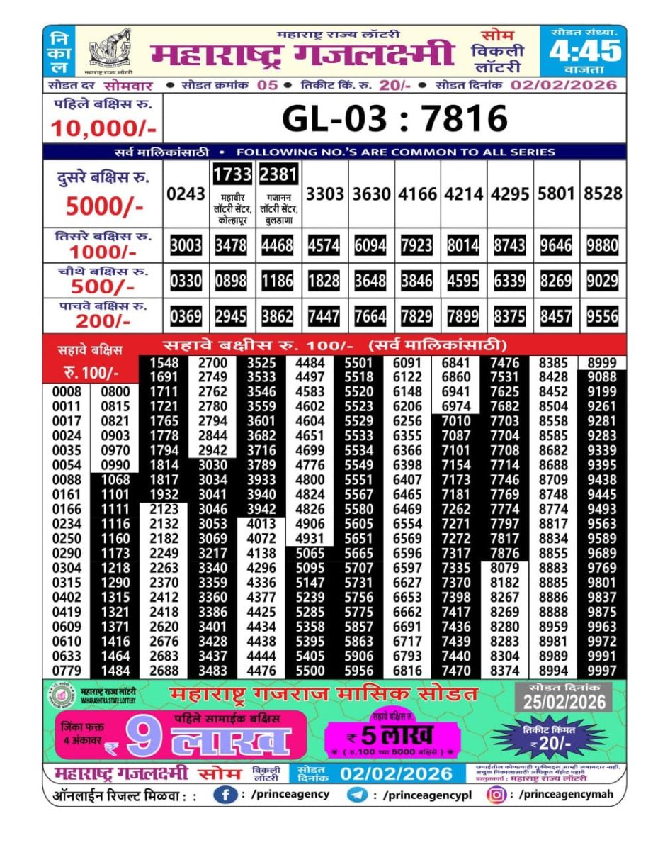 Today Lottery Sambad
