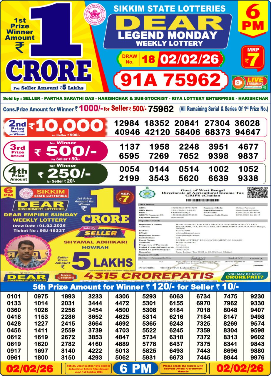 Today Lottery Sambad