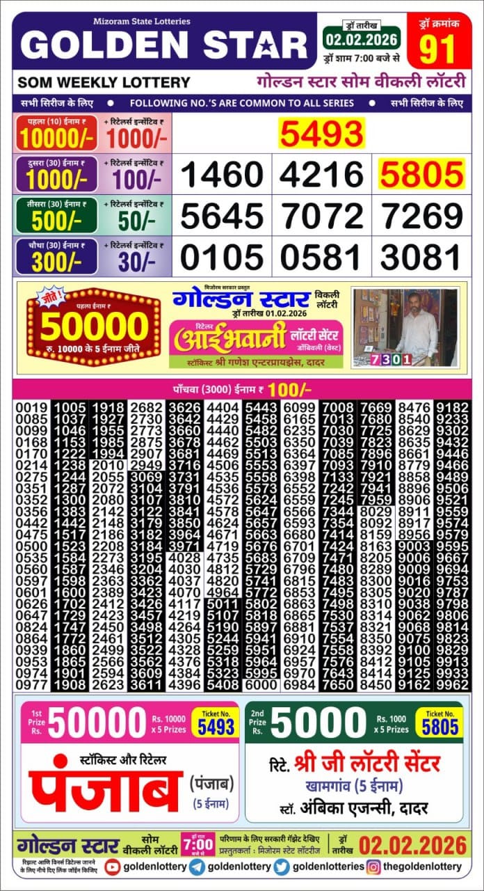 Today Lottery Sambad
