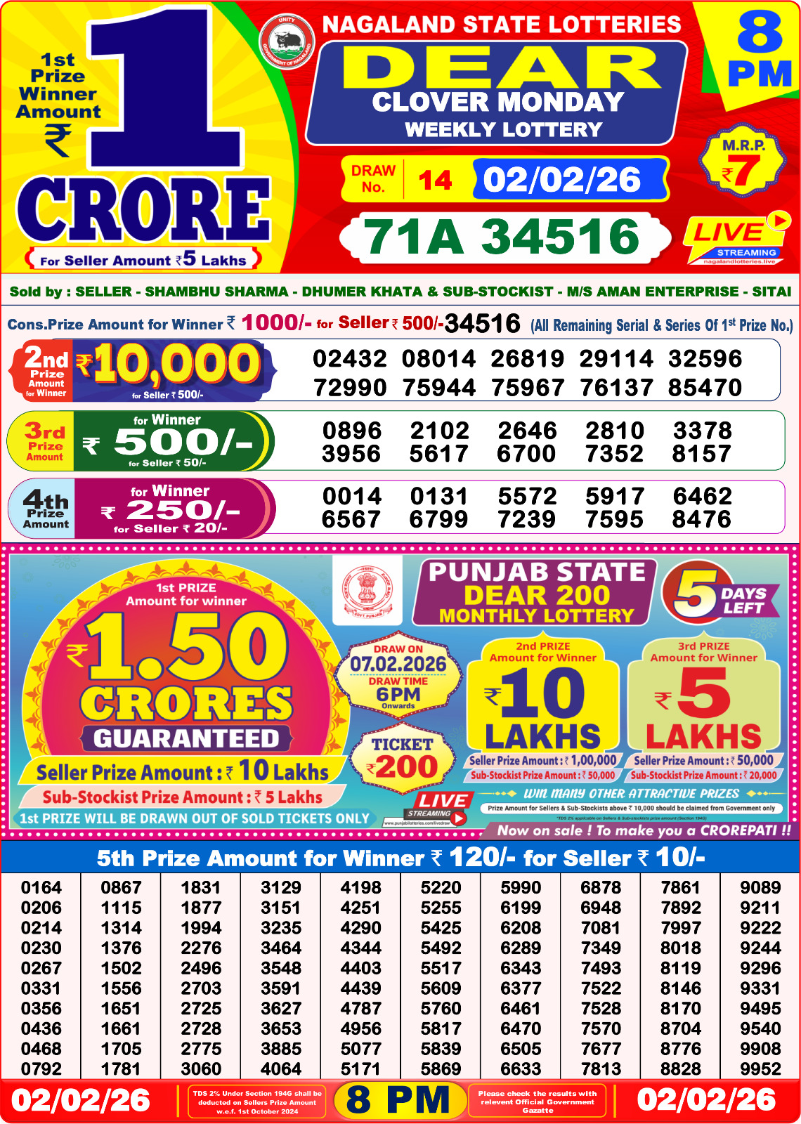 Today Lottery Sambad