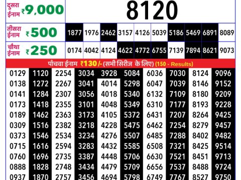 Today Lottery Sambad