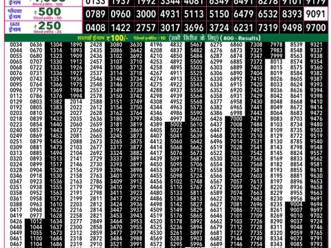 Today Lottery Sambad