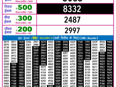 Today Lottery Sambad