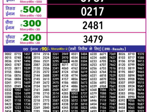 Today Lottery Sambad