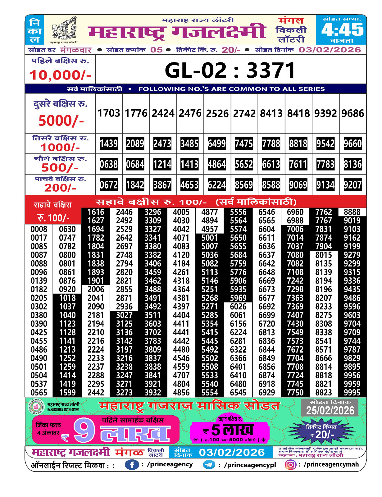 Today Lottery Sambad