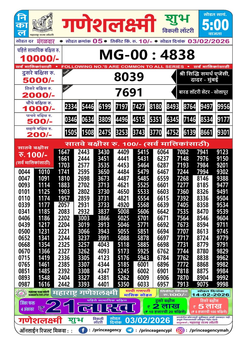 Today Lottery Sambad