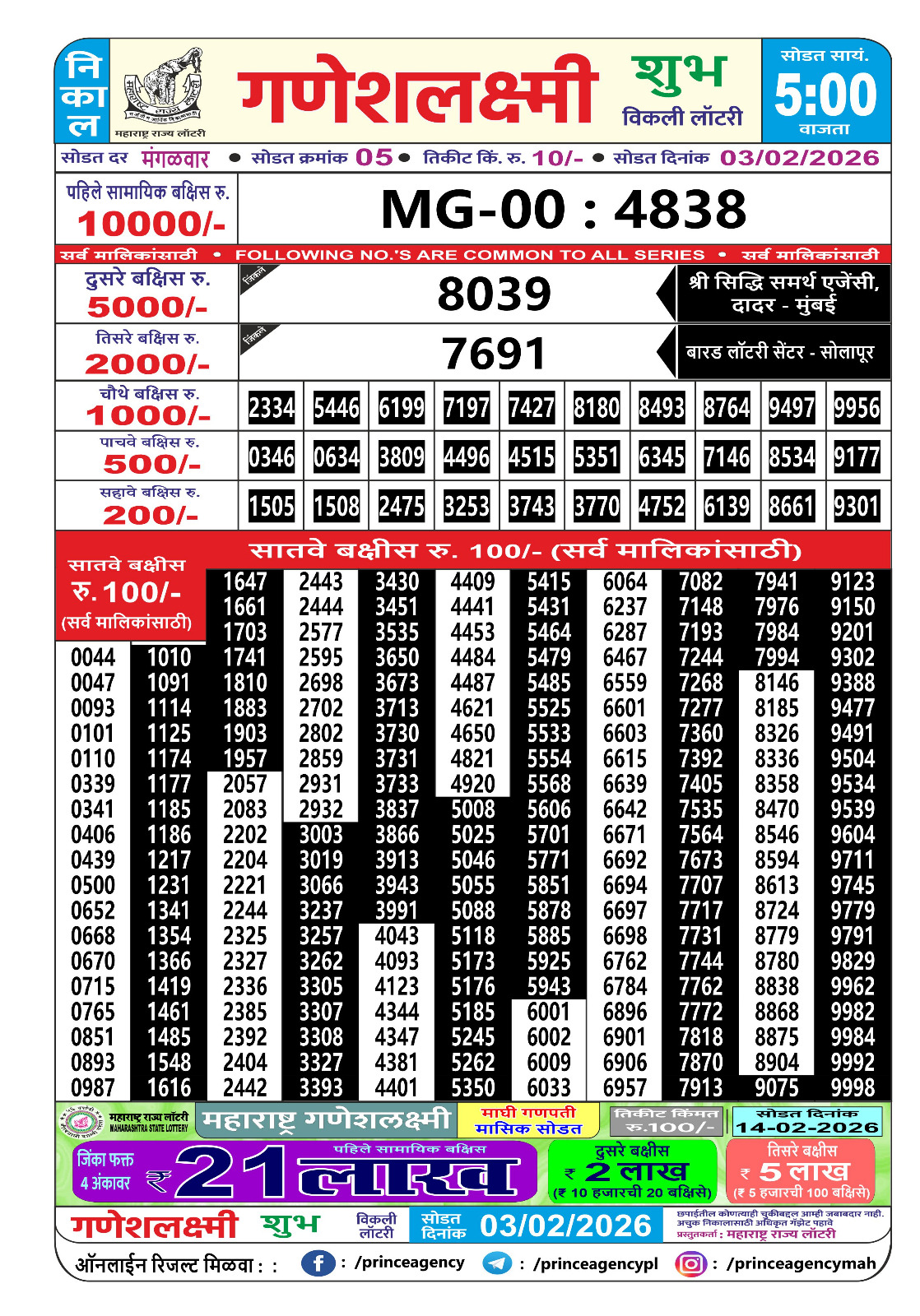 Today Lottery Sambad