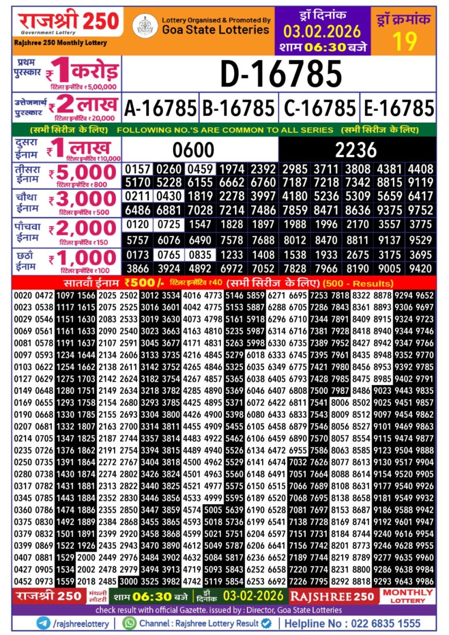 Today Lottery Sambad